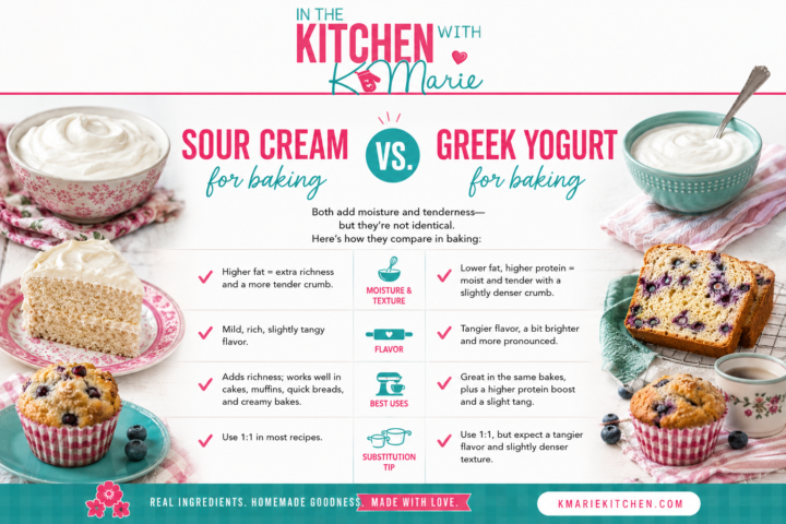 Are Sour Cream And Greek Yogurt Interchangeable In Baking